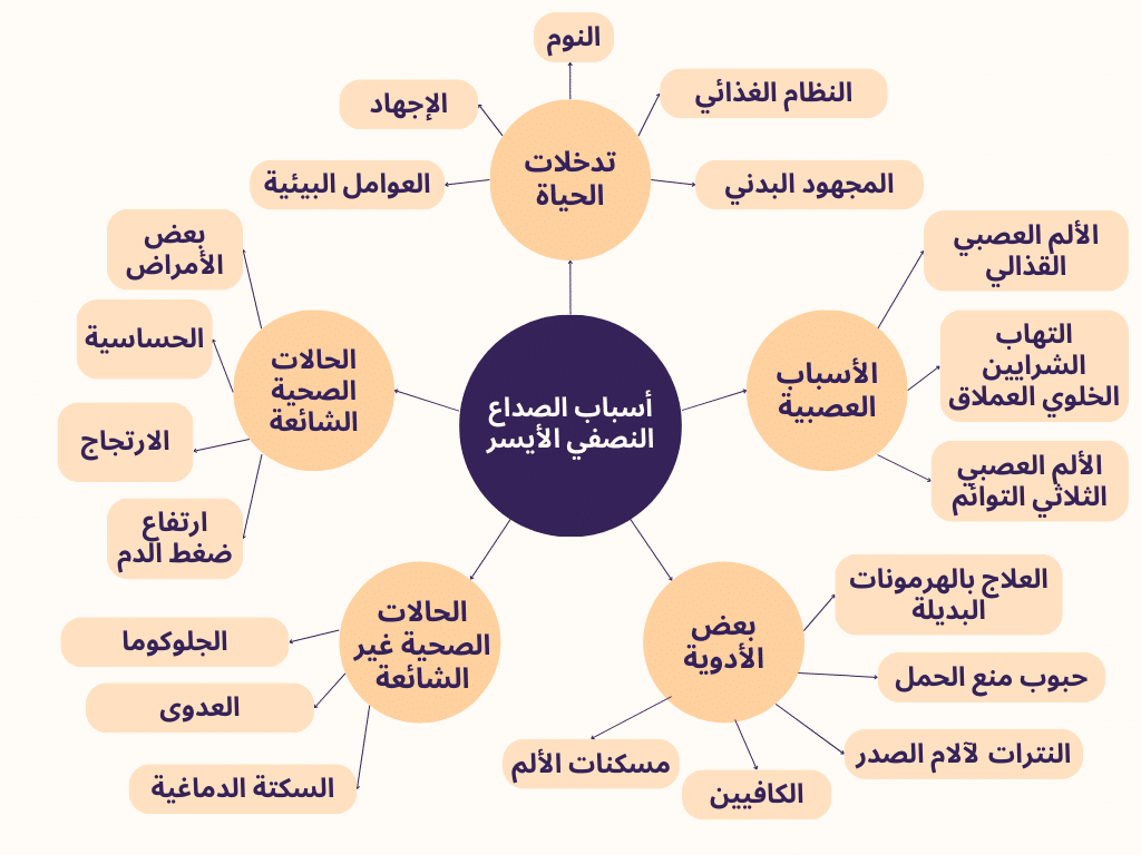 أسباب الصداع النصفي الأيسر