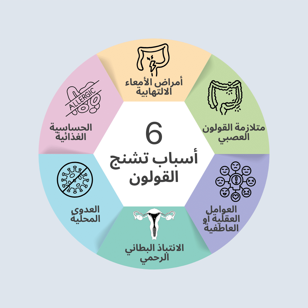 أسباب تشنج القولون