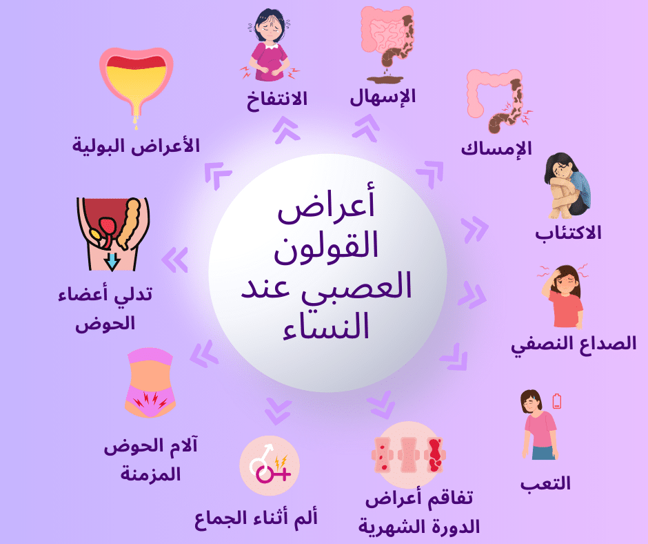 أعراض القولون العصبي عند النساء