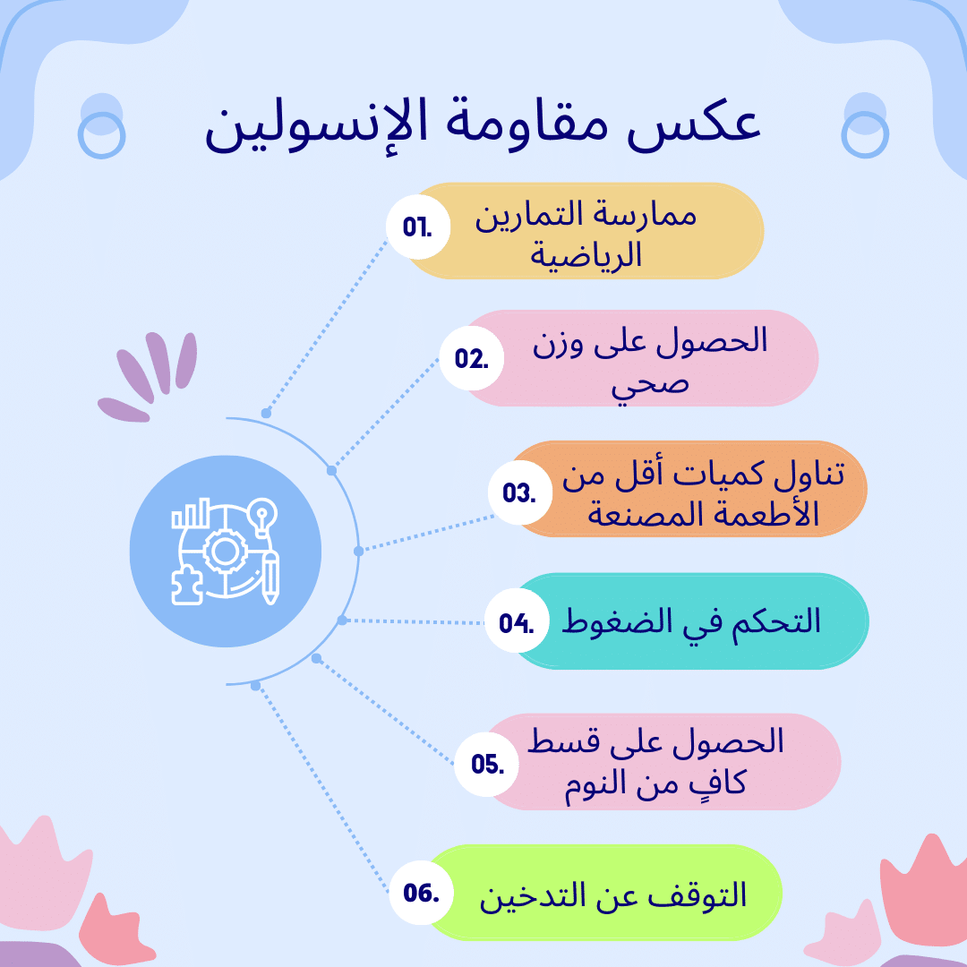 علاج مقاومة الإنسولين