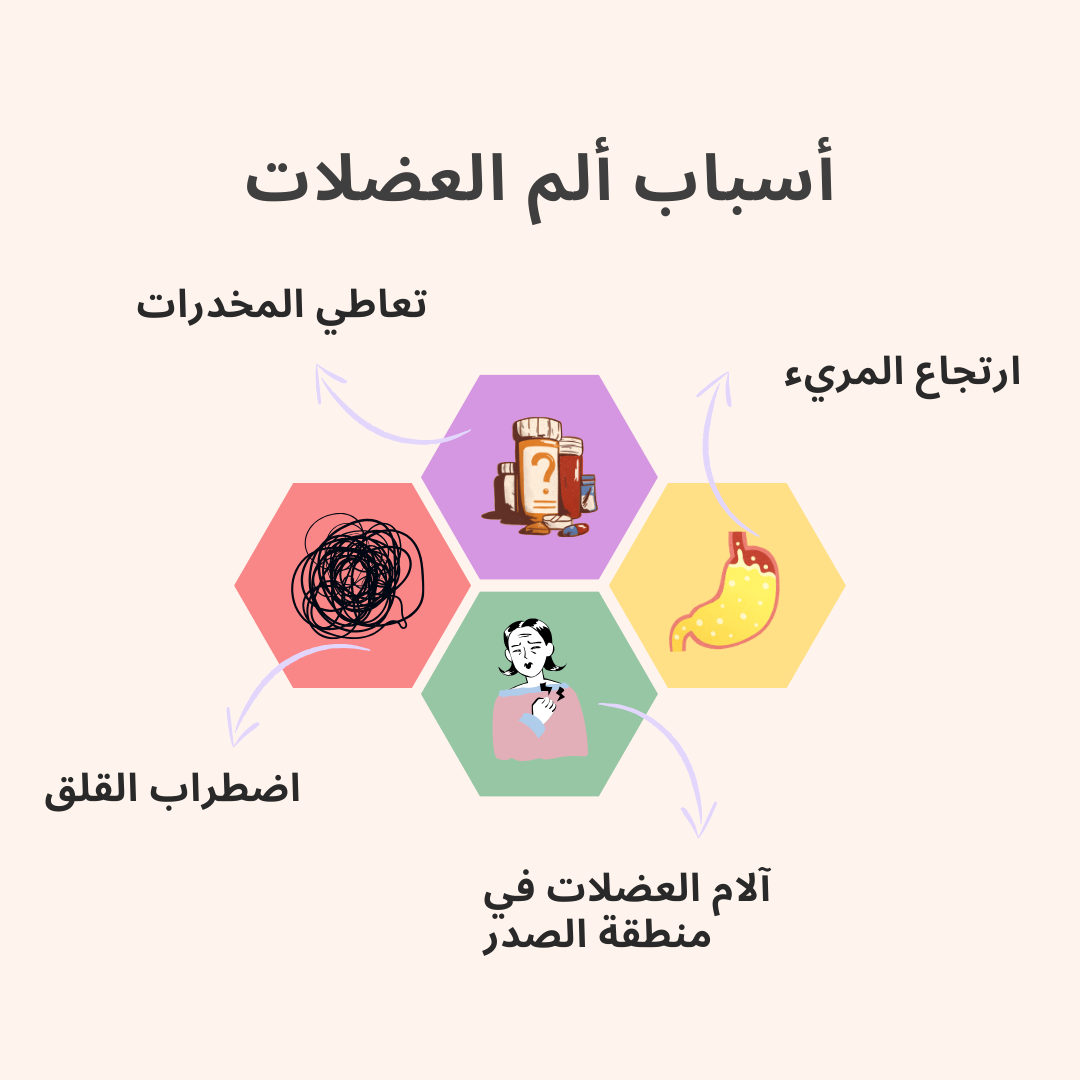 كيف أفرق بين ألم العضلات وألم القلب؟